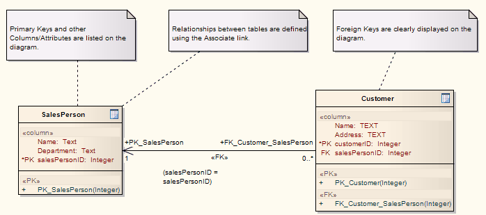 Data Base Diagram